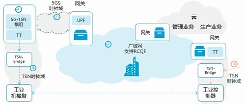大規模確定性網絡技術分析與展望