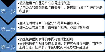 信用賦能新生活 白鷺信用分開(kāi)啟圖書(shū)館與公共自行車(chē)免押服務(wù)新時(shí)代