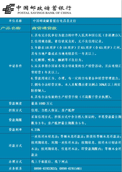貸動(dòng)小生意 服務(wù)大民生｜屯昌縣個(gè)體工商戶(hù)信貸產(chǎn)品集錦來(lái)啦