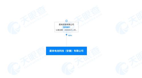 蔚來斥資20億成立電池科技公司 深化自研戰略，布局全球技術進出口