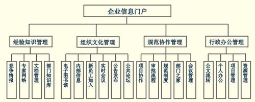 天誠信安辦公信息管理平臺_系統(tǒng)軟件價格介紹_免費下載試用_天誠信安
